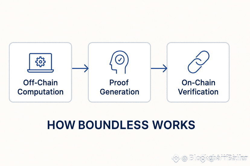 The to Zero-Knowledge Verified Tasks