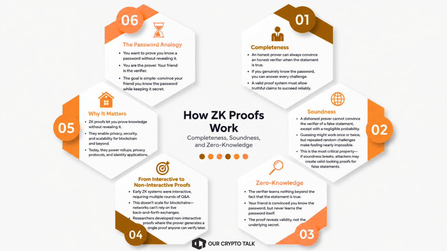 ZK verified tasks