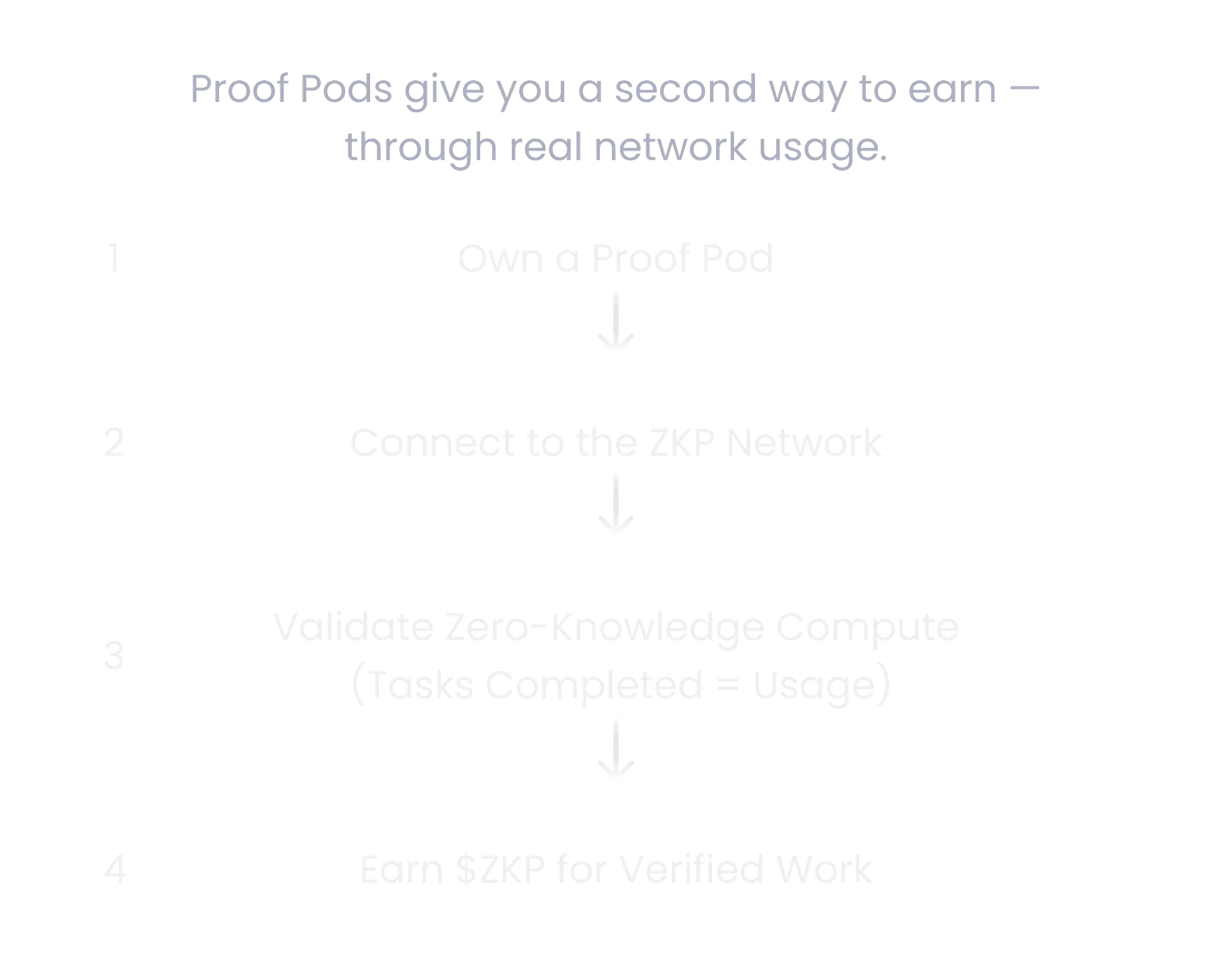 zero-knowledge verified tasks
