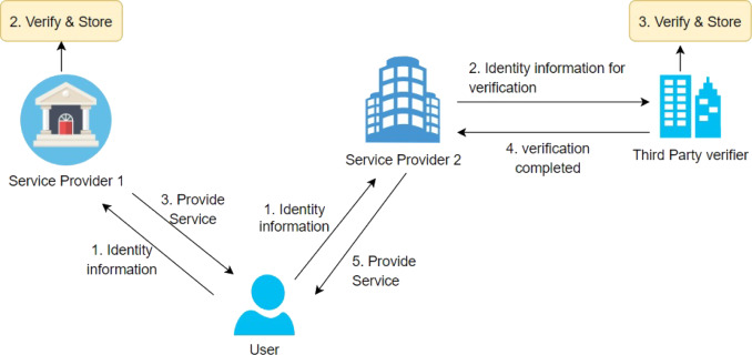 Zero-Knowledge Proofs: The 2026 Standard for Trustless Task Verification