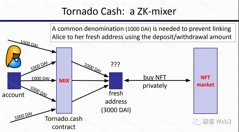 How to Earn Passive Income with ZK Verified Tasks in