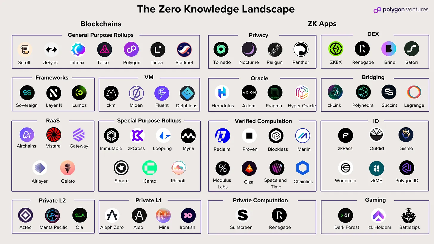 How to Earn with ZK Verified Tasks: A Beginner’s Guide