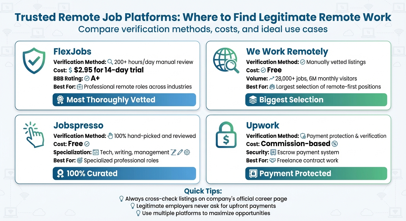 legit remote work platforms
