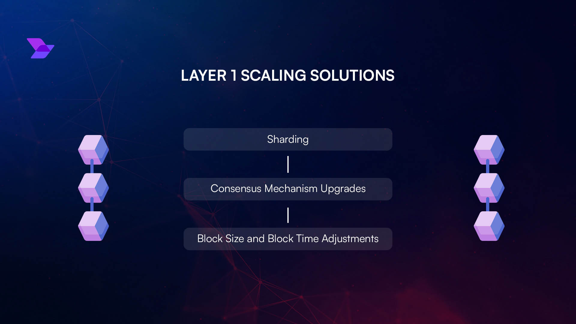 scalability limits web3 bounties