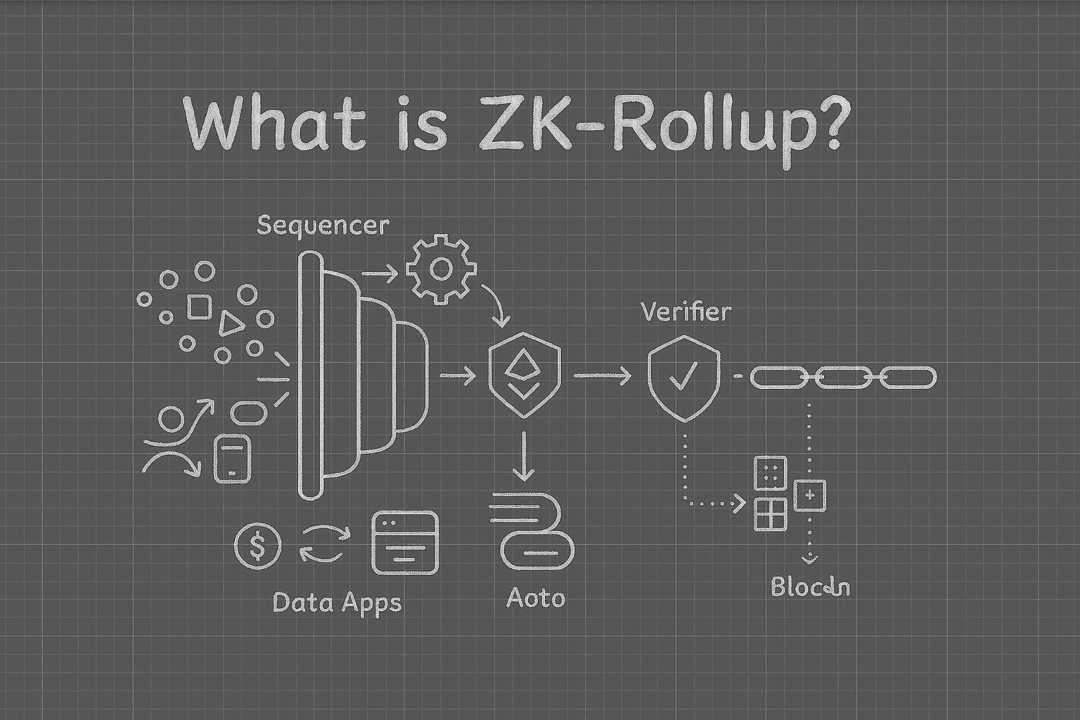 ZK scalability Web3 bounty