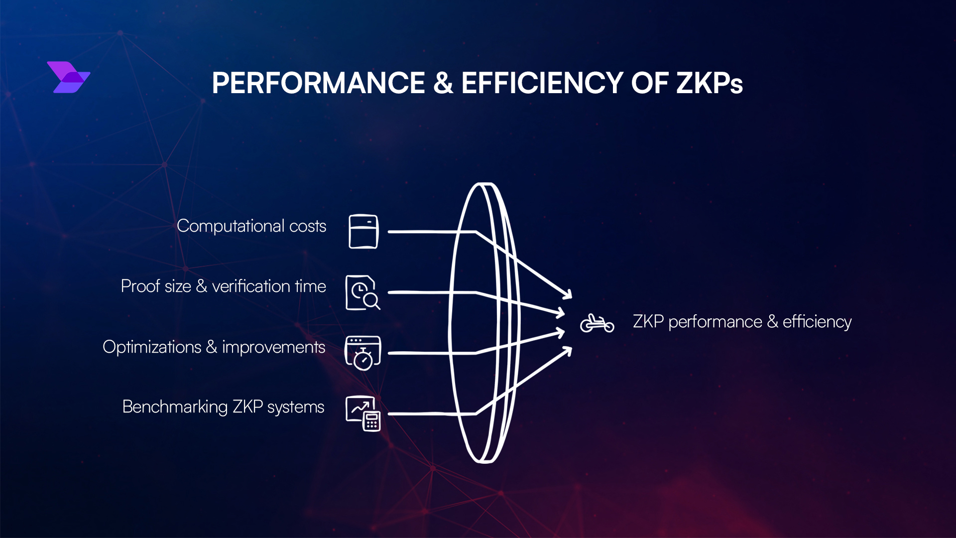 scalable ZK proofs blockchain scaling
