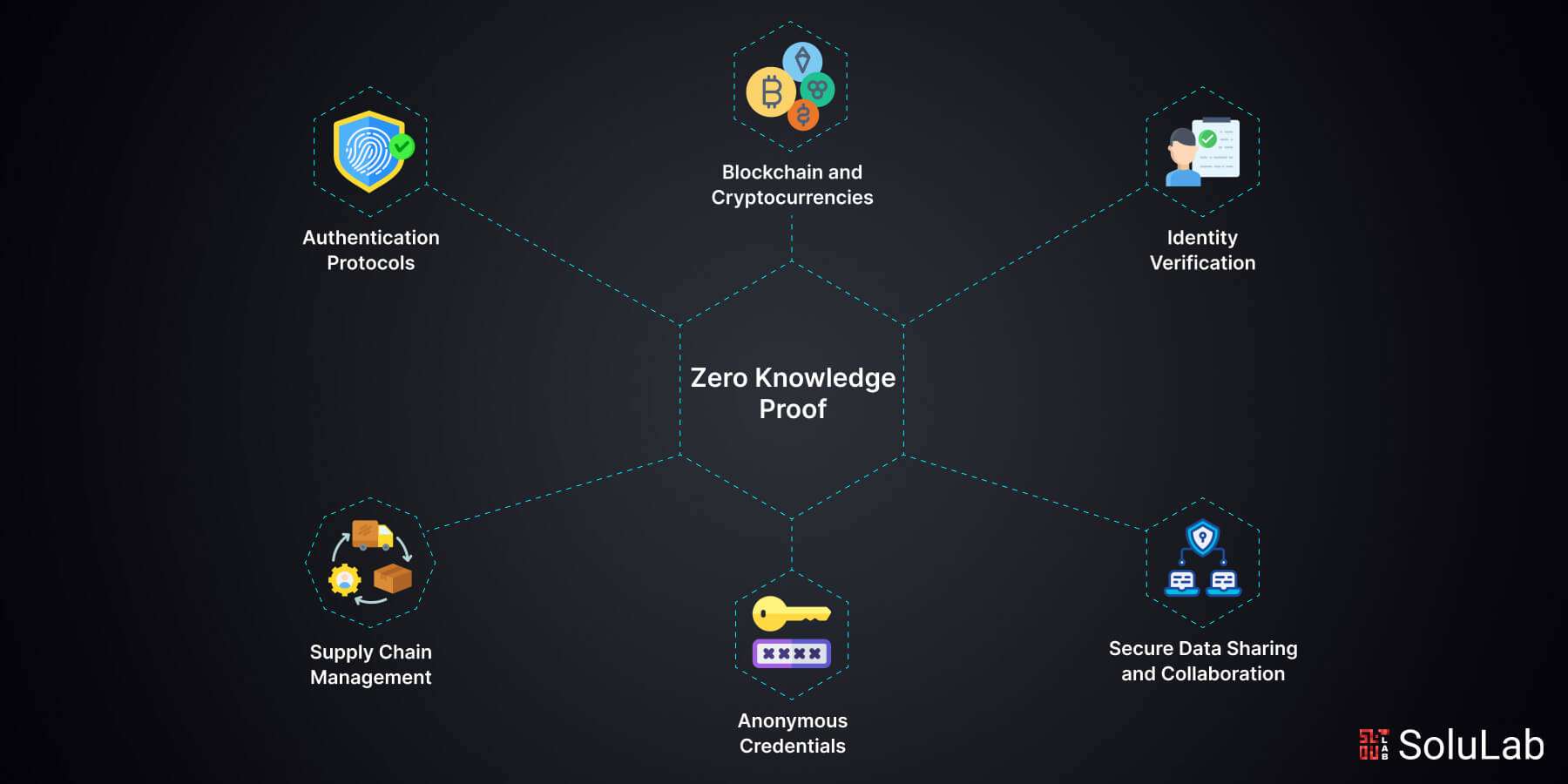 AI ZK efficiency blockchain diagram
