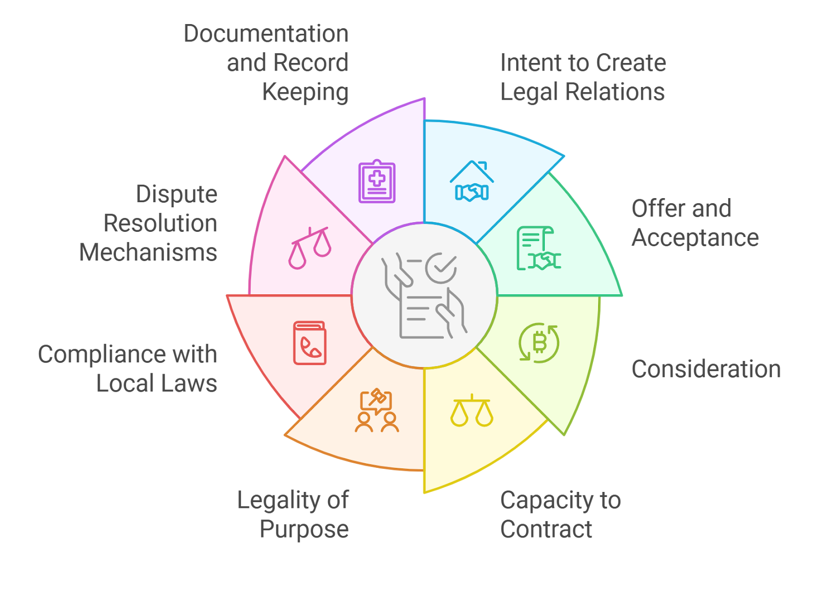 Web3 bounty escrow smart contract dispute