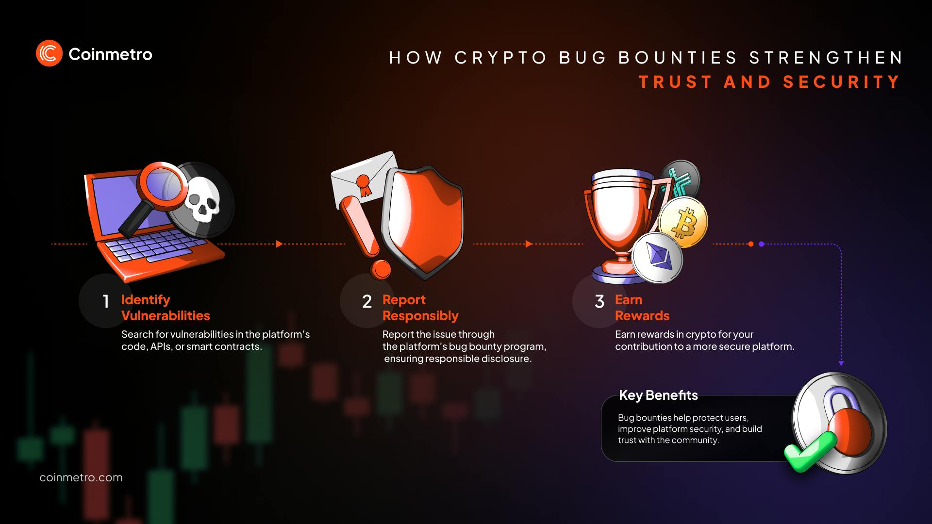 slow manual verification bug bounties