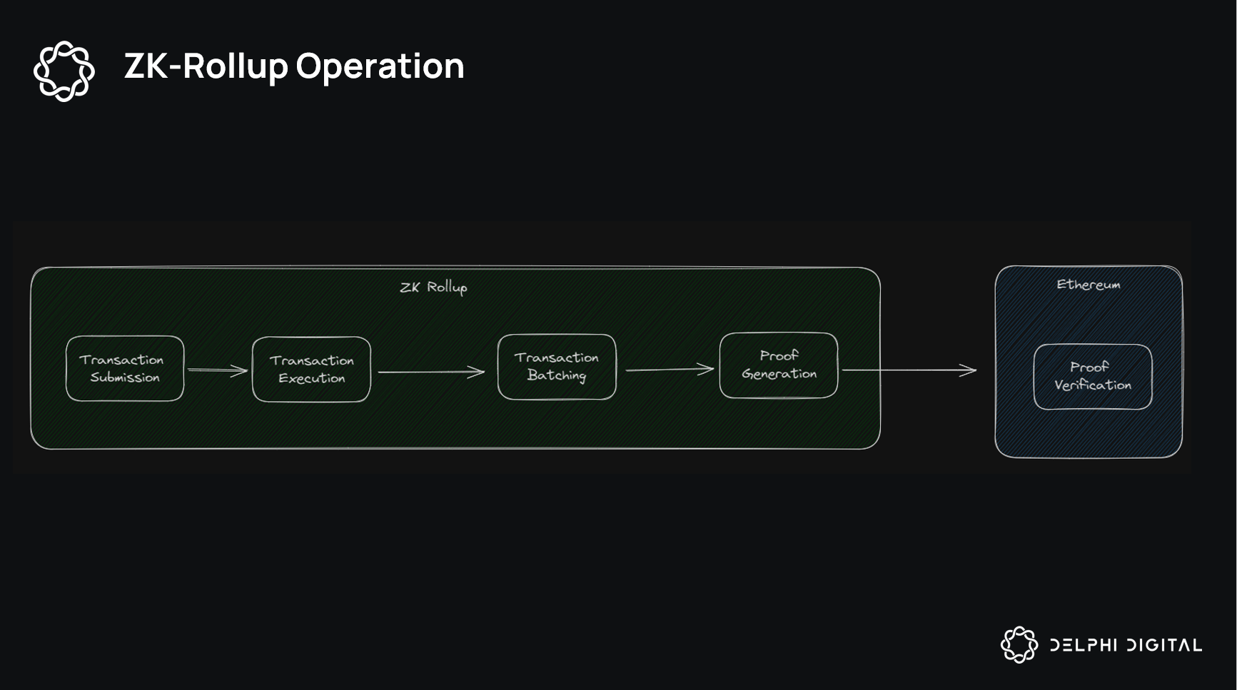 zkVerify scalable verification diagram
