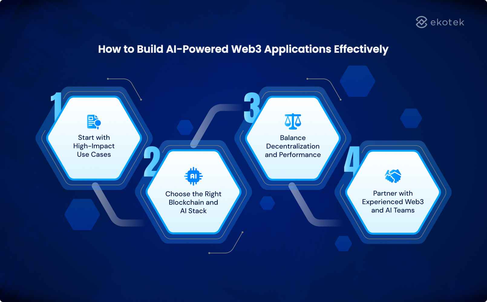 AI anomaly detection Web3 bounty