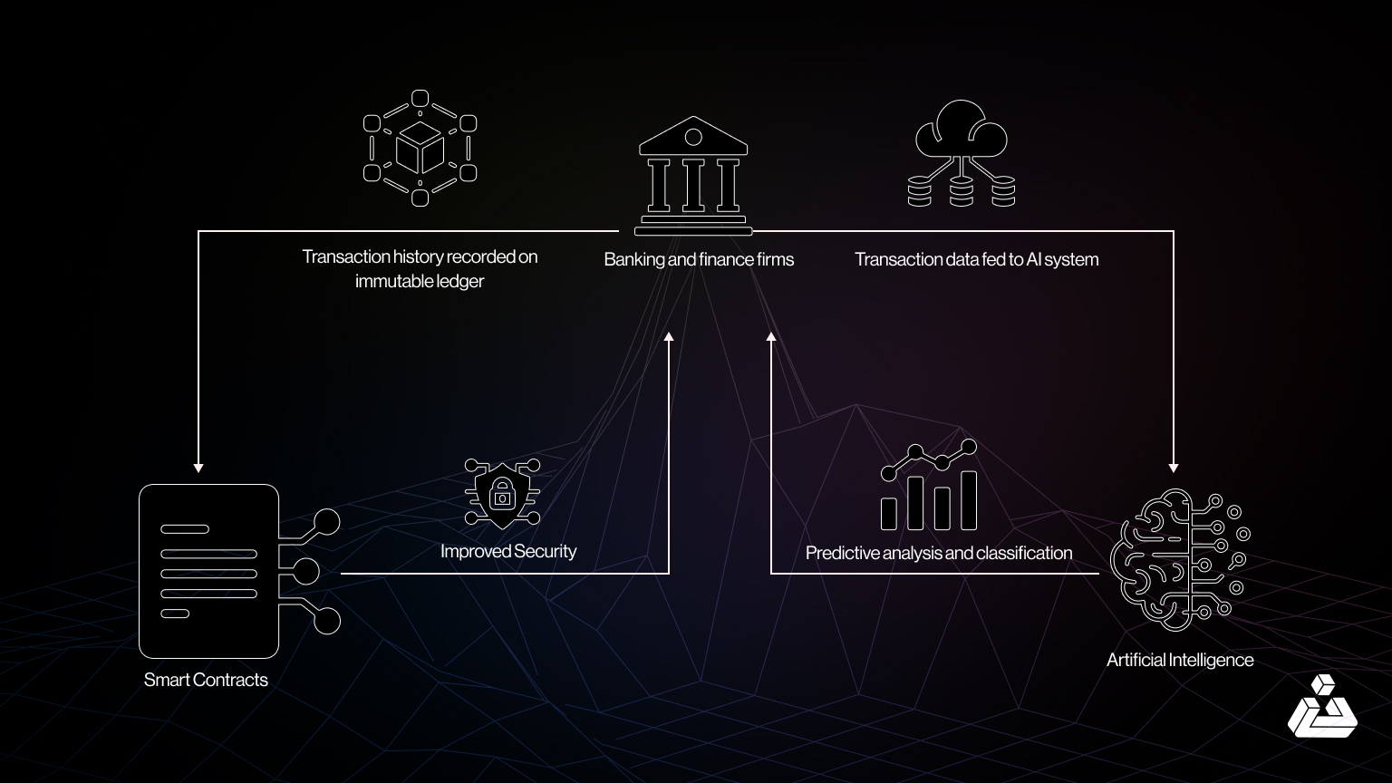 Abstract illustration of zkML shields and locks protecting AI neural networks in a Web3 bounty verification network, emphasizing privacy-preserving task verification