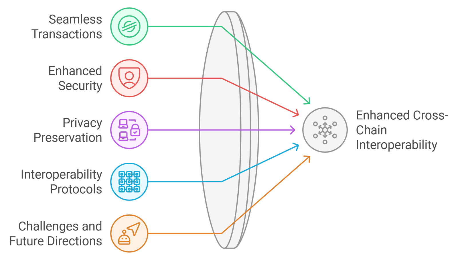 zero knowledge proof privacy lock icon